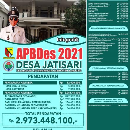GRAFIK APBDES JATISARI 2021